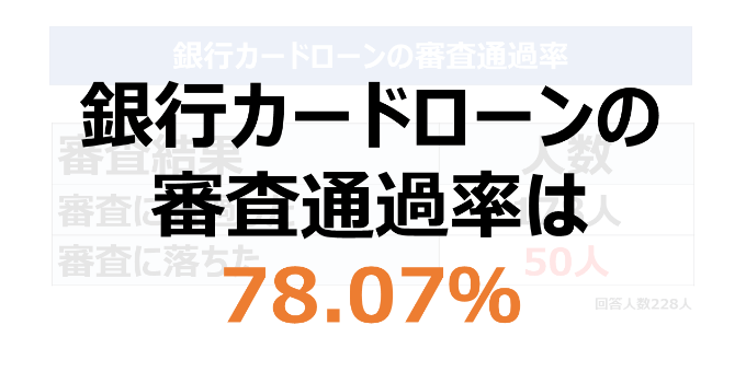 銀行カードローンの審査通過率