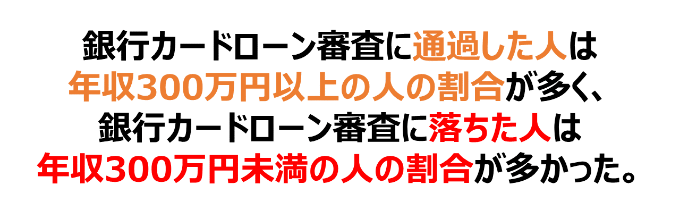銀行カードローン審査に通過した人と落ちた人の年収構成比の違い