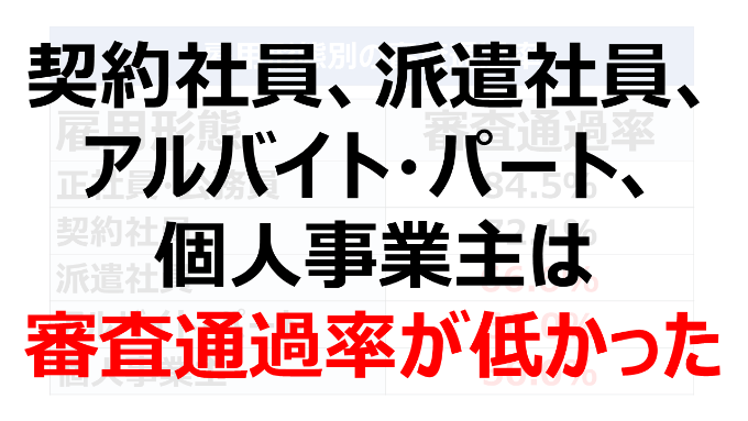 契約社員と派遣社員とアルバイトパートと個人事業主は審査通過率が低かった