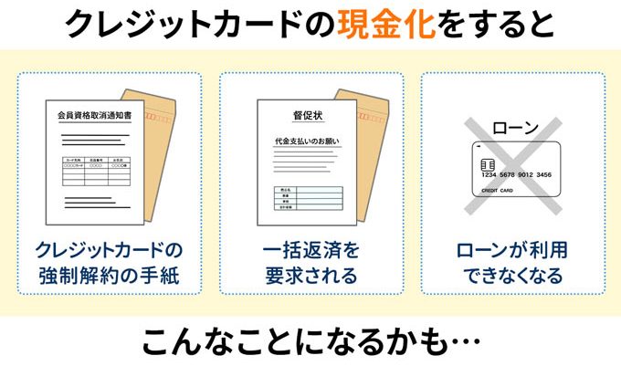 クレジットカーの現金化をすると