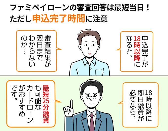 ファミペイローンの審査時間