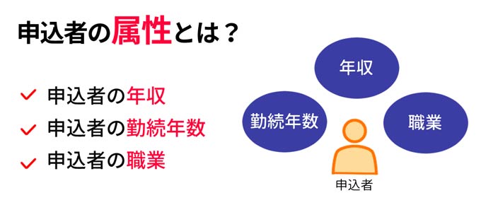 申込者の属性とは