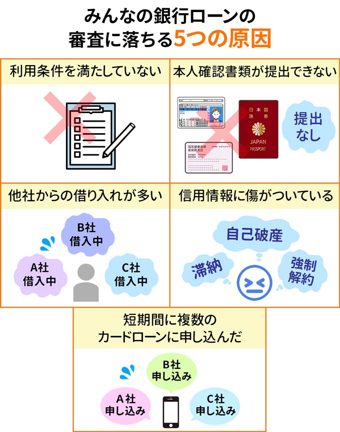 みんなの銀行ローンの審査に落ちる5つの原因