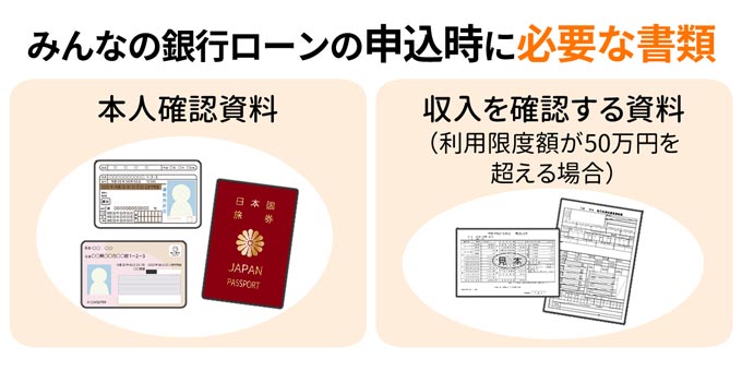 みんなの銀行ローンの申込時に必要な書類