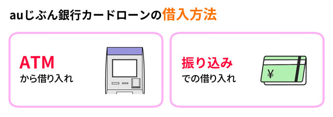 auじぶん銀行カードローンの借入方法