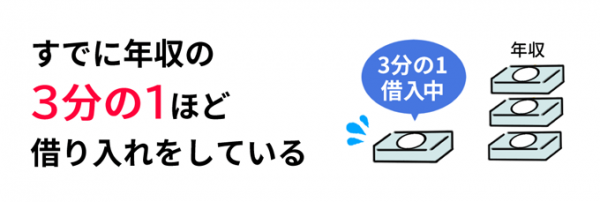 すでに年収の3分の1ほど借り入れをしている