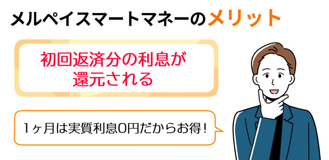 メルペイスマートマネーのメリット_初回返済分の利息が還元される