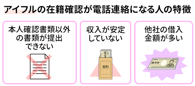 アイフルの在籍確認が電話連絡になる人の特徴