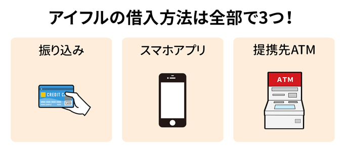 アイフルの借入方法は全部で4つ