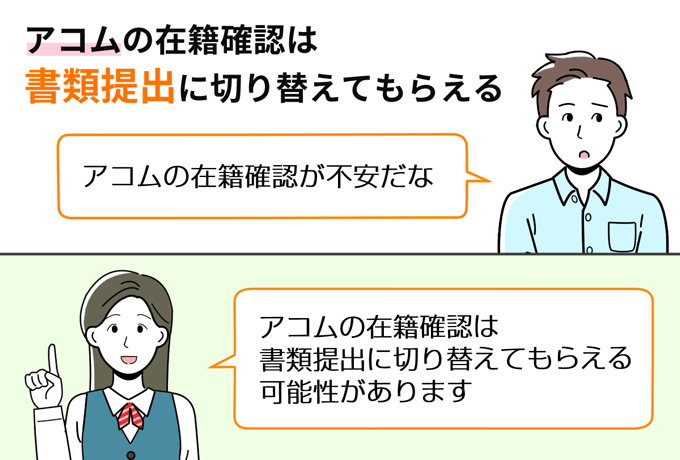 アコムの在籍確認は書類提出に切り替えてもらえる