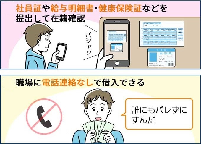 証明書の提出で在籍確認が完了できる
