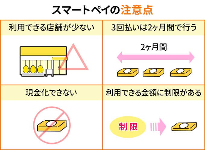 スマートペイの注意点