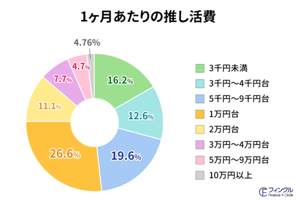 oshikatu_1ｍonth