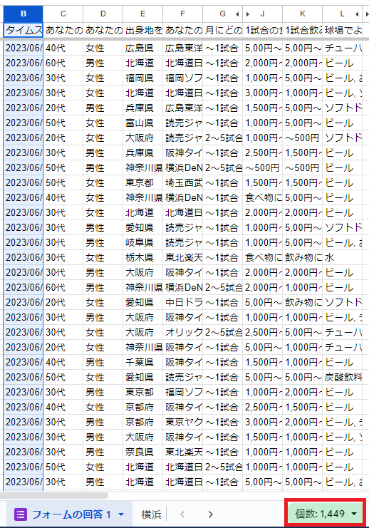 野球観戦で使っているお金についてのアンケート
