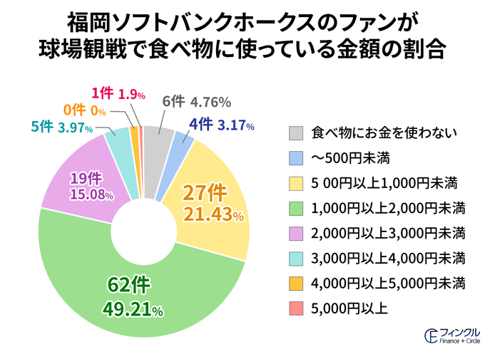 福岡ソフトバンクホークスが飲み物に使っている金額の詳細