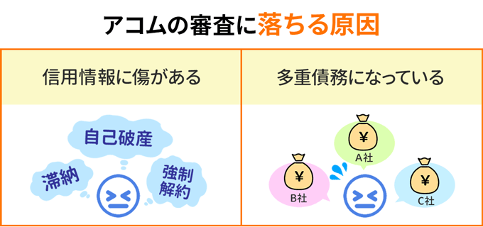 アコムで審査落ちする2つの原因