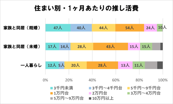oshikatu_sumai
