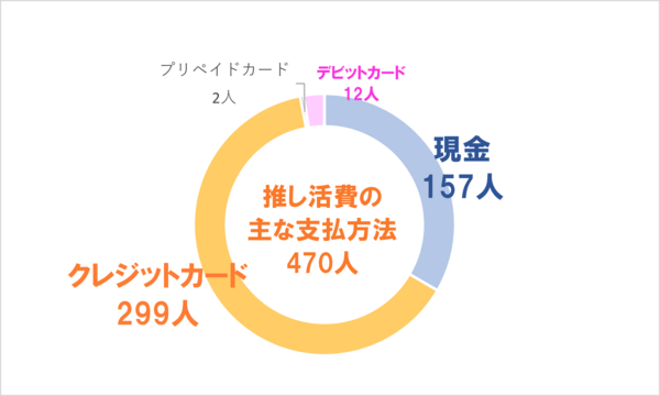 oshikatu_shiharai