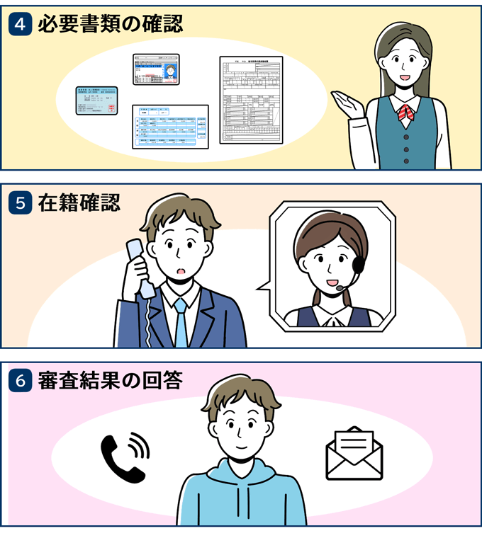 借り入れの流れ4-5-6