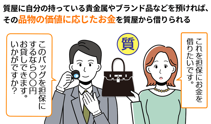 質屋に品物を預ければ価値に応じたお金を借りられる