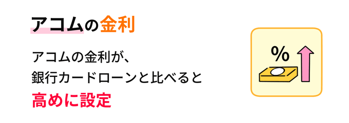アコムの金利は銀行カードローンより高い