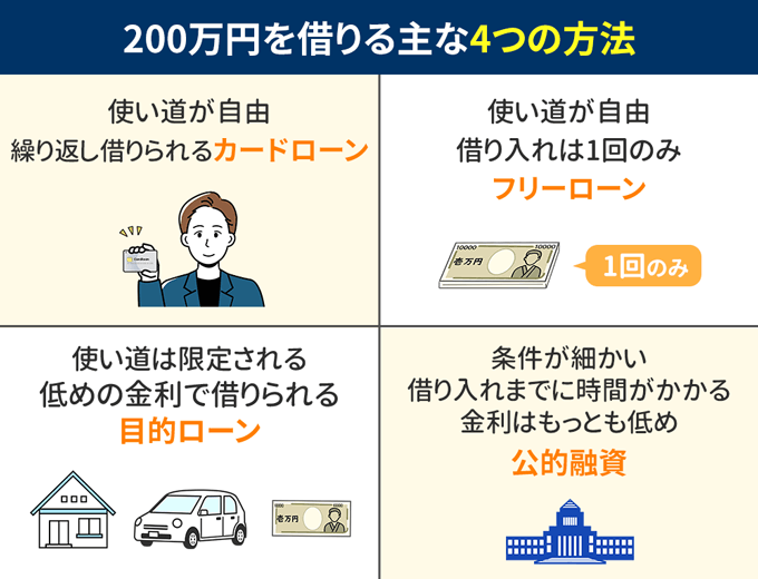 200万円を借りる主な4つの方法