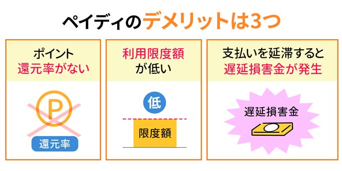 ペイディ3つのデメリット