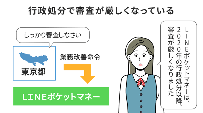 LINEポケットマネーは行政処分で審査が厳しくなっている