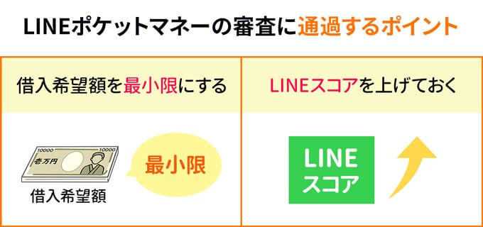 LINEポケットマネーの審査に通過するポイント