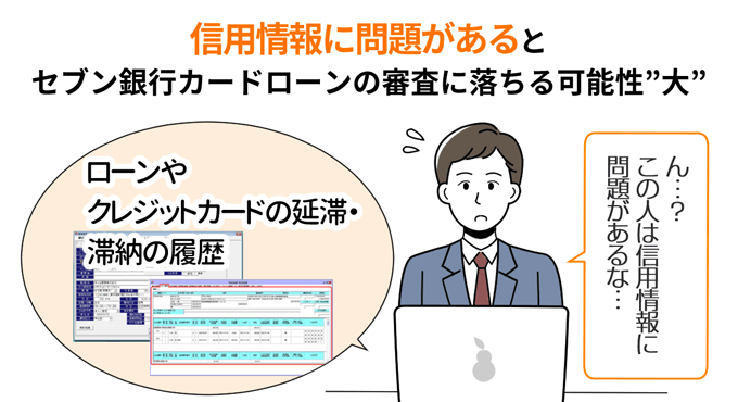 信用情報に問題があるとセブン銀行カードローンの審査に落ちる