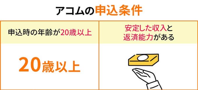 アコムの申込条件