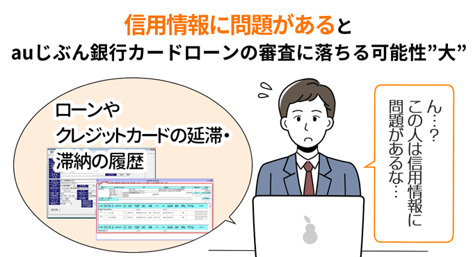 信用情報に問題があるとauじぶん銀行カードローンの審査に落ちる可能性大