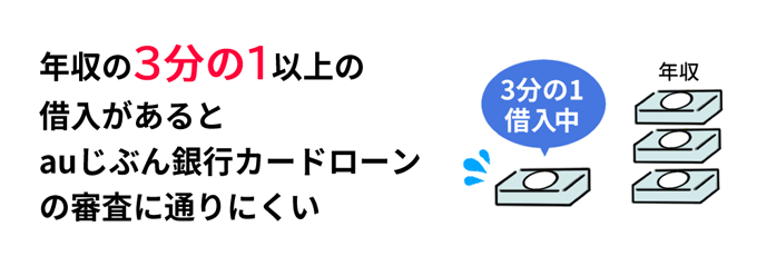 年収3分の1以上の借入があるとauじぶん銀行カードローンの審査に通りにくい