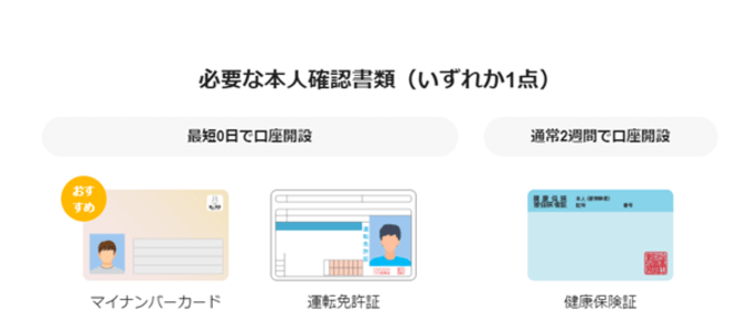 PayPay銀行の口座は最短０日で解説完了