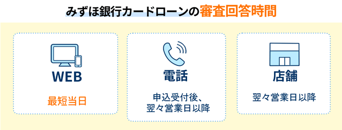 みずほ銀行カードローンの審査回答時間