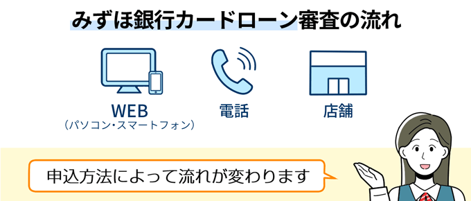 みずほ銀行カードローンの審査の流れ