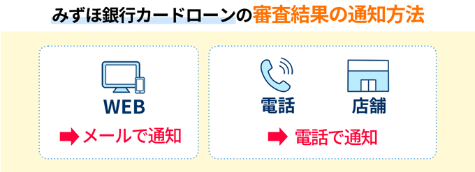 みずほ銀行カードローンの審査結果の通知方法