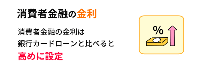 消費者金融カードローンの金利は銀行カードローンより高め