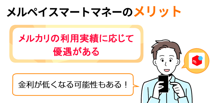 メルカリの利用実績に応じて優遇がある