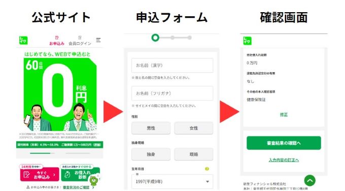 レイクに申し込む際の流れ