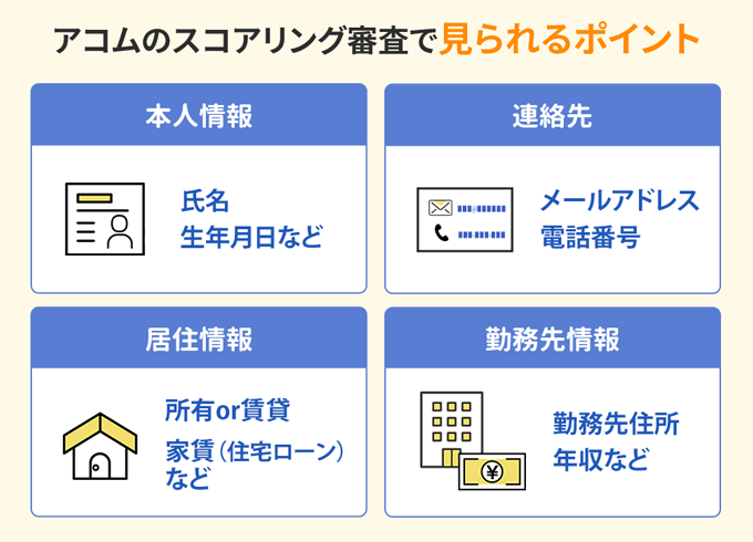 アコムのスコアリング審査で見られるポイント