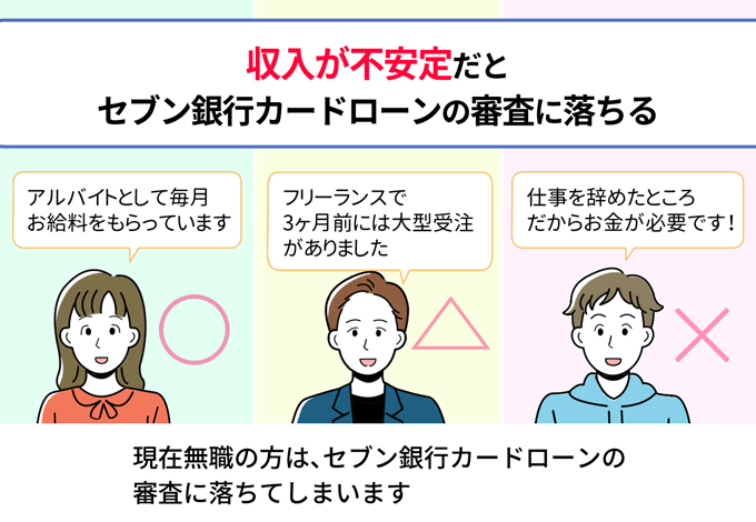 収入が不安定だとセブン銀行カードローンの審査に落ちる