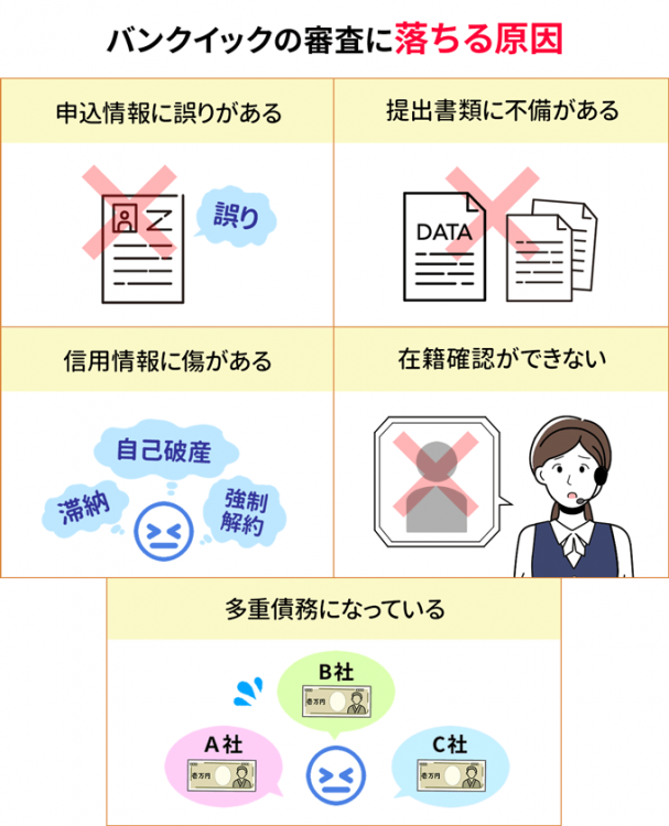 バンクイックの審査に落ちる5つの原因
