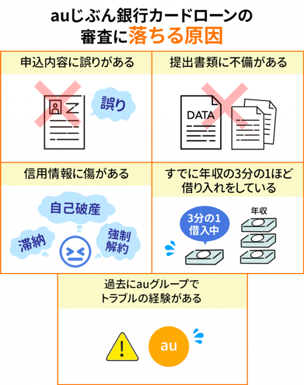 auじぶん銀行カードローンの審査に落ちる原因