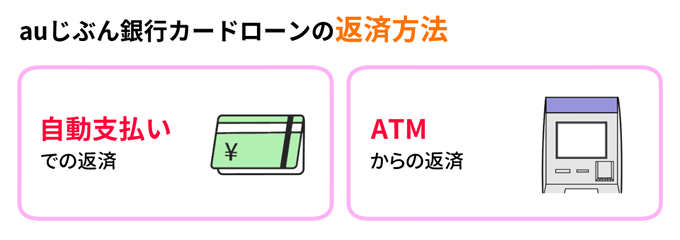 auじぶん銀行カードローンの支払方法