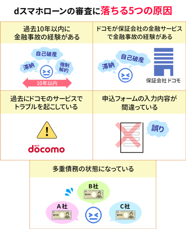 dスマホローンの審査に落ちる5つの原因