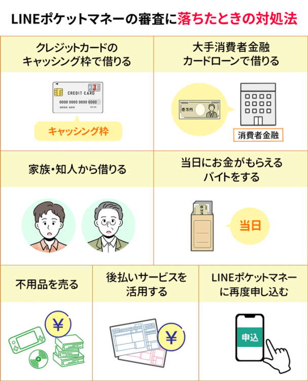 LINEポケットマネーの審査に落ちたときの対処法