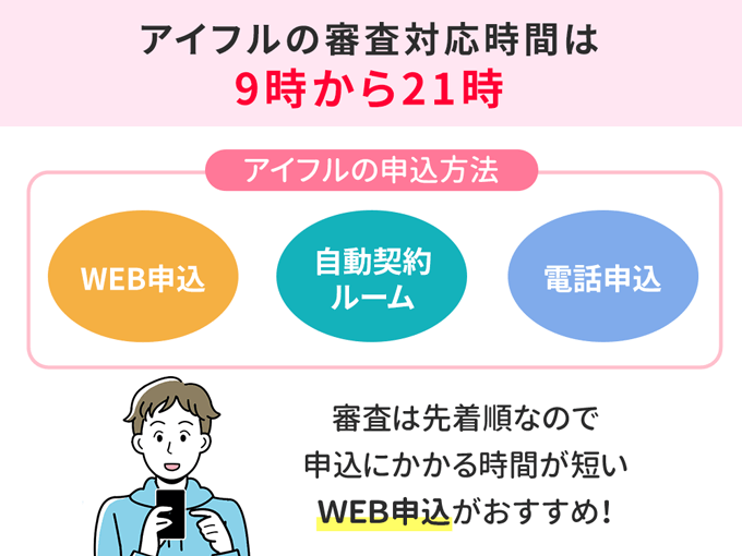 アイフルの審査対応時間は9時から21時