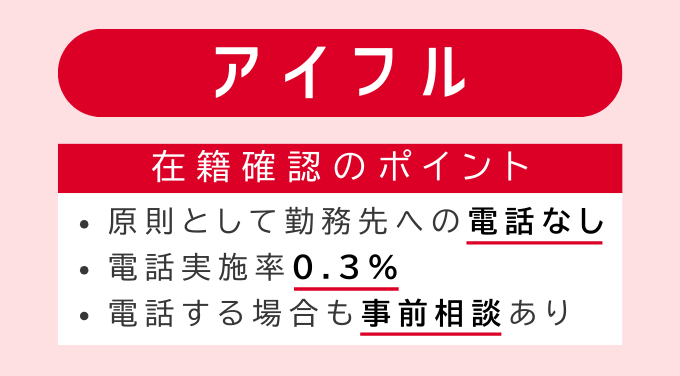 アイフルの在籍確認のポイント