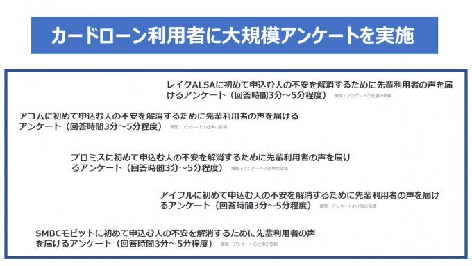 カードローン利用者に大規模アンケートを実施